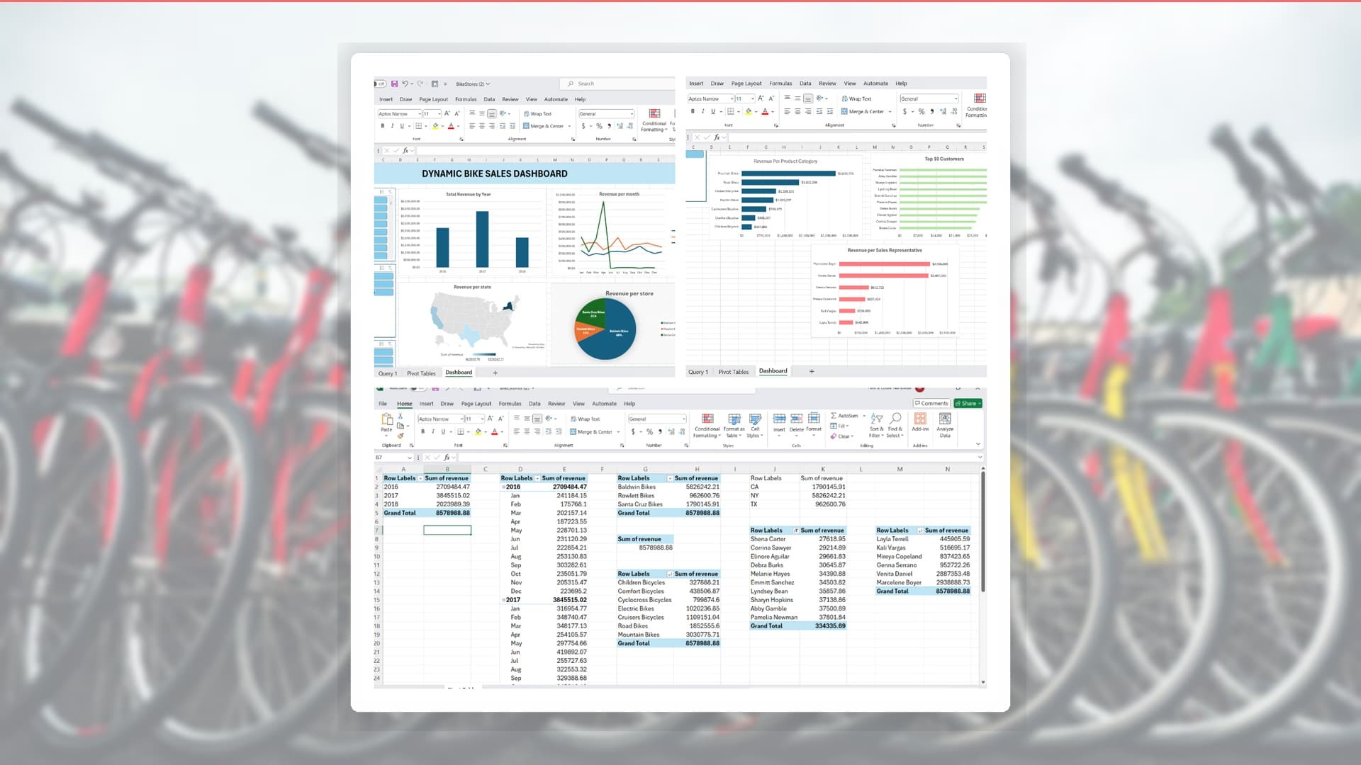 Bike Sales Performance Dashboard thumbnail
